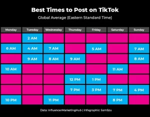 Nejlepší čas pro publikování na TikToku v roce 2025