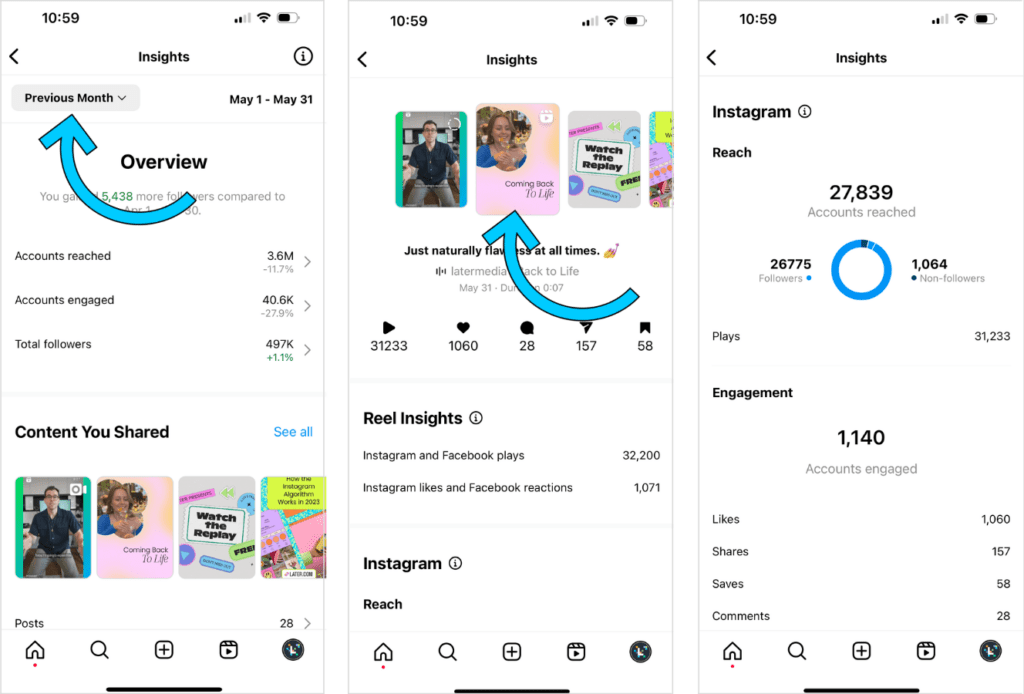 Jak na Instagram Analytics 2026: jak přestat střílet naslepo a začít růst